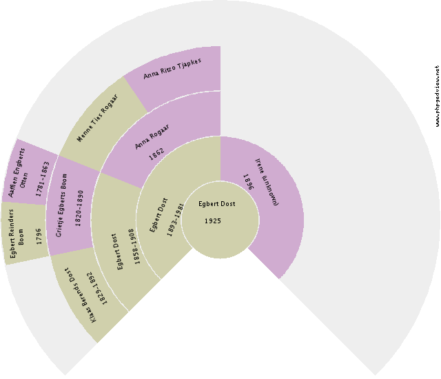 Marieke van Sister Circle Diagram