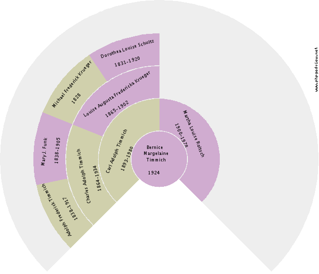 Hendrik Robertus Circle Diagram