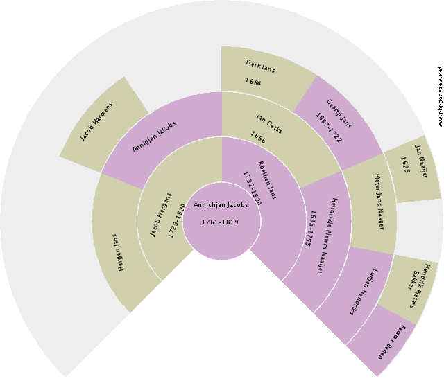 Wendy Sue Peterson Circle Diagram