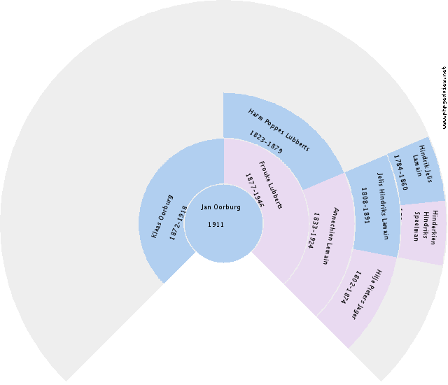 Louis Plescher Circle Diagram