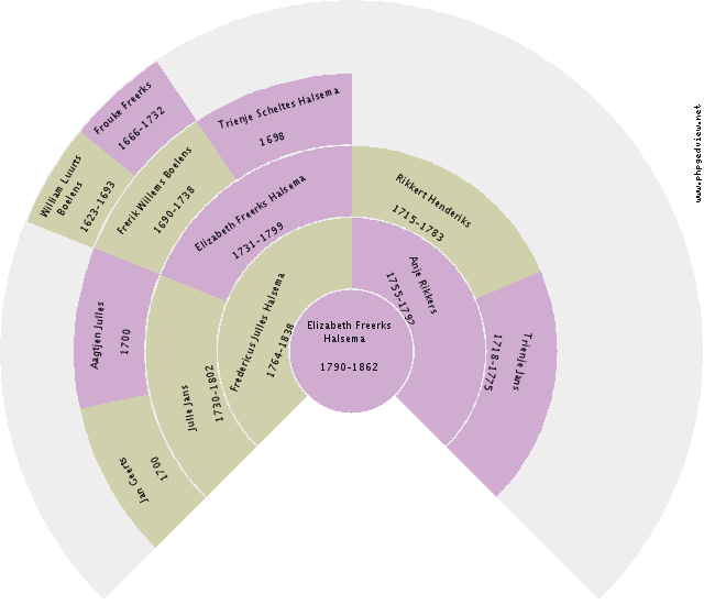 Berendina Riemeijer Circle Diagram