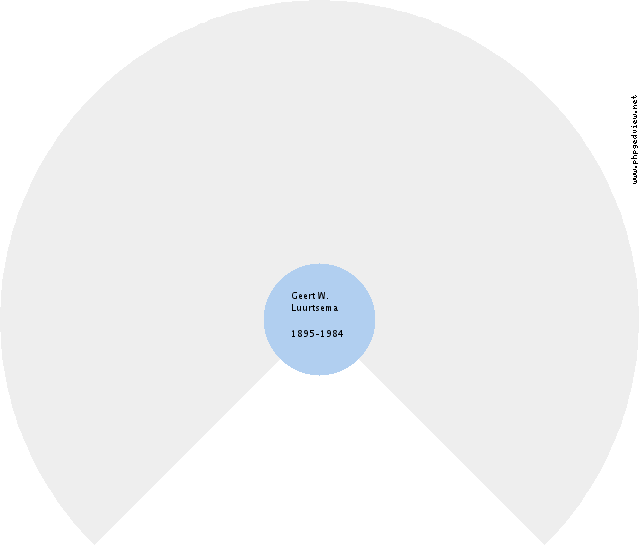 Antje Slijver Circle Diagram