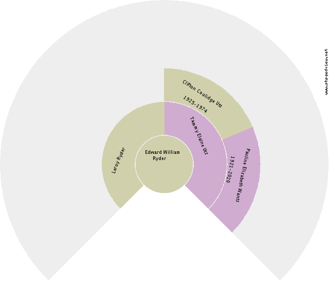 Metje Bleeker Circle Diagram