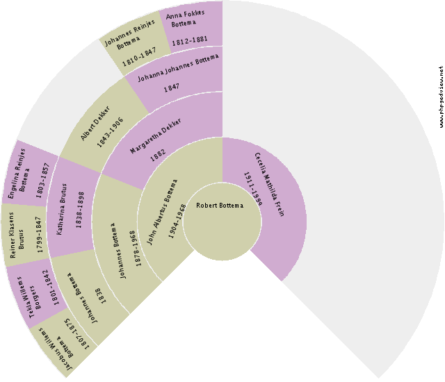 Jan Joosten Circle Diagram