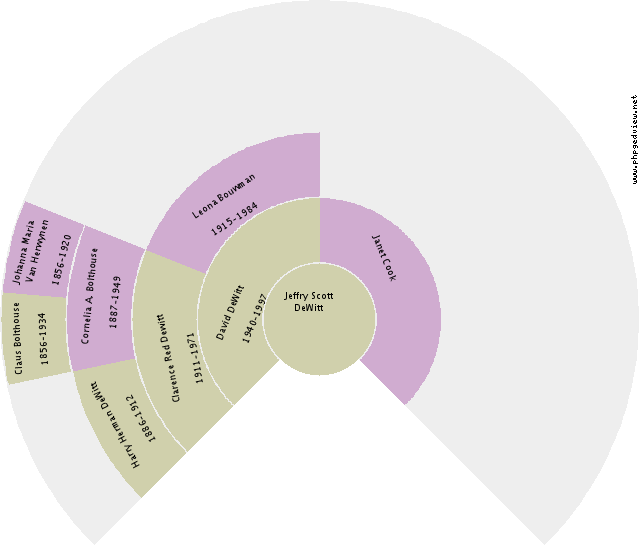 Scott Trombley Circle Diagram
