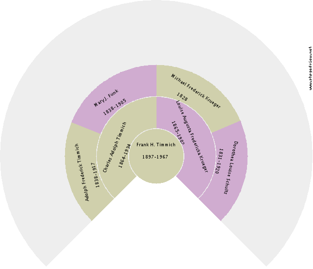 Maria Zuur Circle Diagram