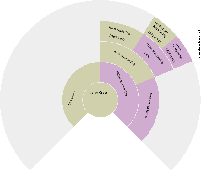 June Marie Norberg Circle Diagram