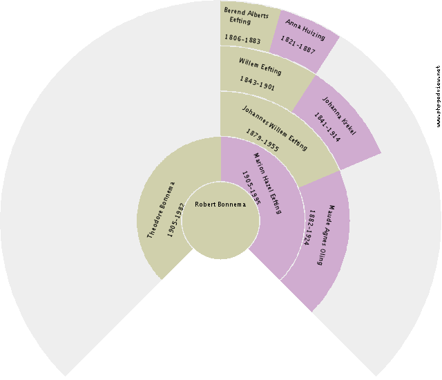 Ralph Wayne May Circle Diagram