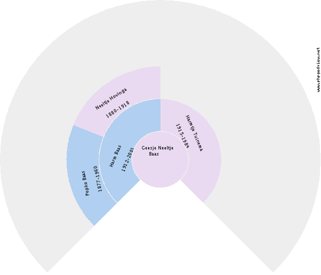 Harm Jager Circle Diagram