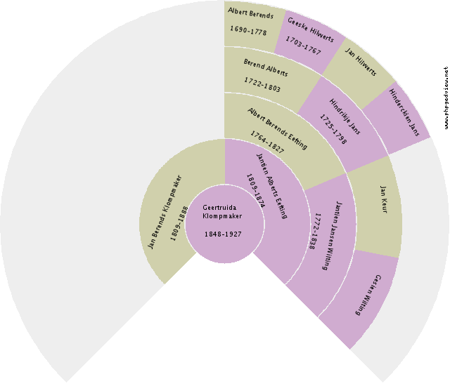 Brian Wright Circle Diagram