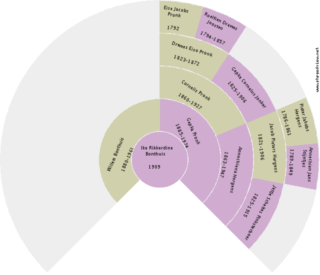 Peggy Halsema Circle Diagram