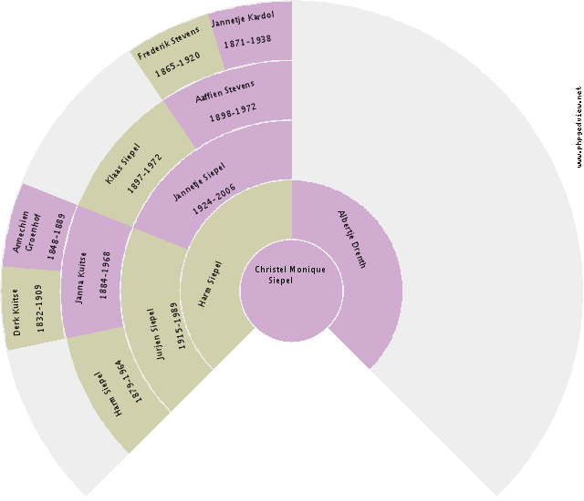 Kenneth Schultz Circle Diagram
