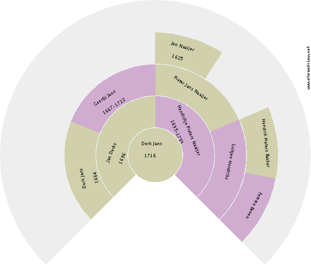 Marianne Klasina Kant Circle Diagram