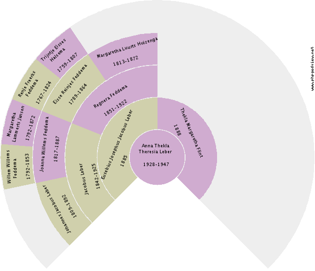 Hermina Kruk Circle Diagram