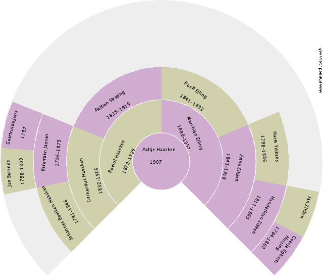 Siert van der Laan Circle Diagram