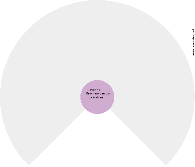 David Fekken Circle Diagram