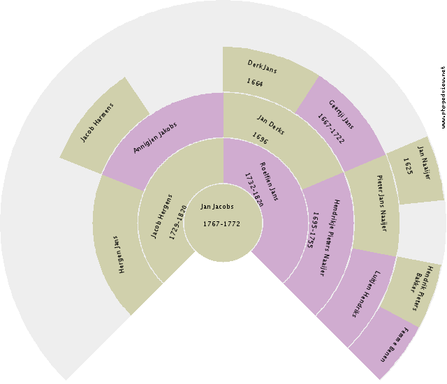 Gerard Beekman Circle Diagram