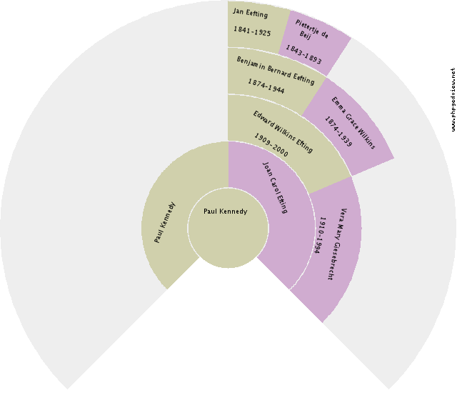 Johannes Casparus Bentler Circle Diagram