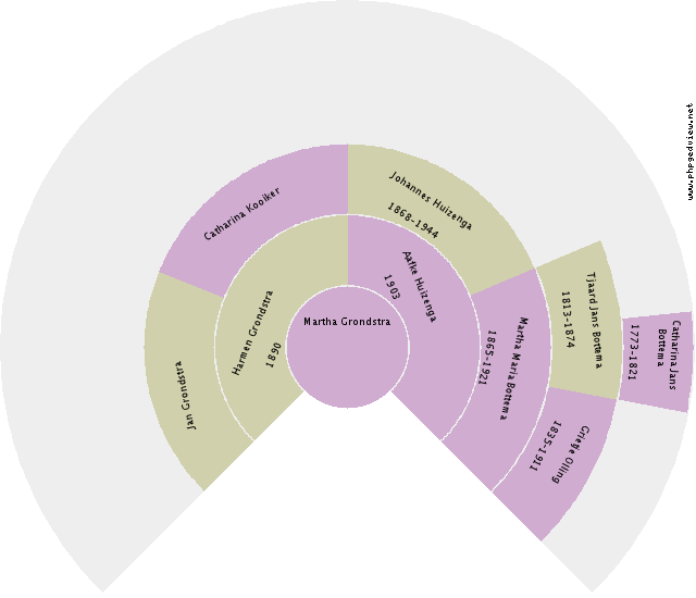 Paul DeGerlia Circle Diagram