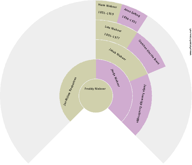 Wendy Sue Peterson Circle Diagram