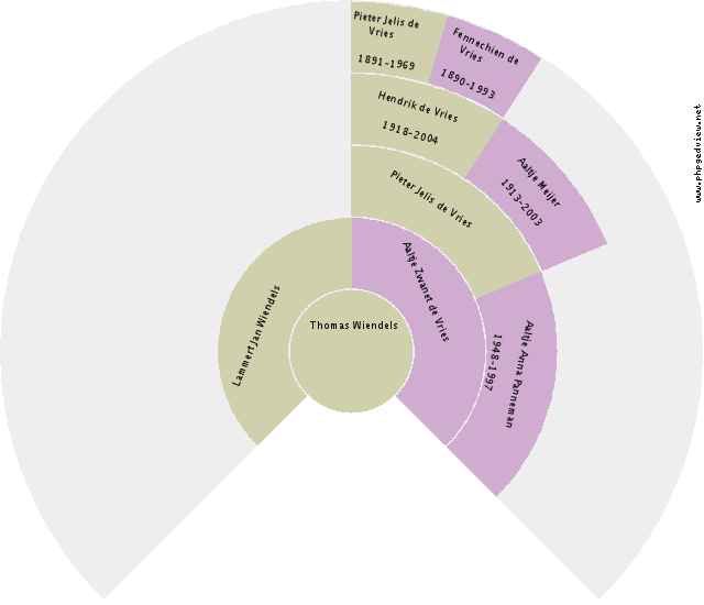 Hillechien Helena Brugdiena Smit Circle Diagram