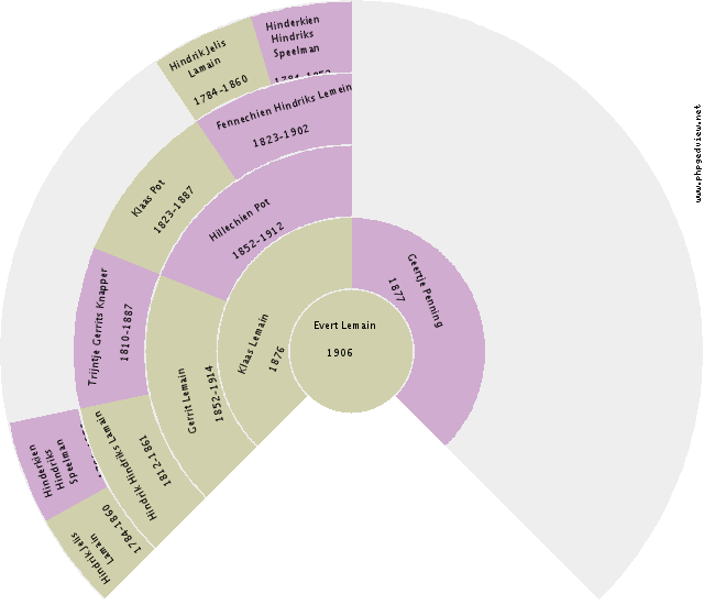 Anja Speelman Circle Diagram
