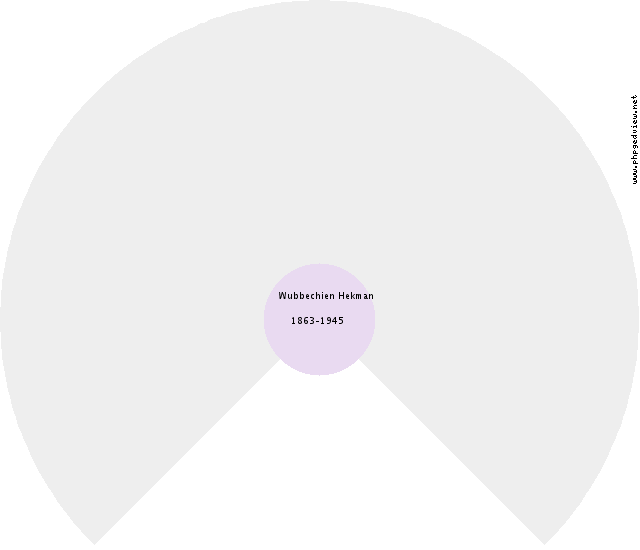 Jeannette Marianne Fekken Circle Diagram
