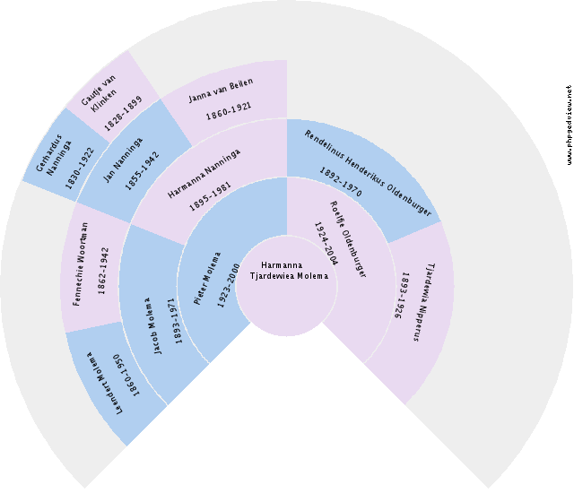 Kornelis Bolt Circle Diagram