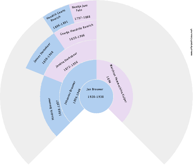 Carter L. Pechin Circle Diagram