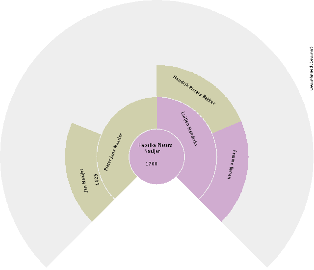 Jantje Meendering Circle Diagram