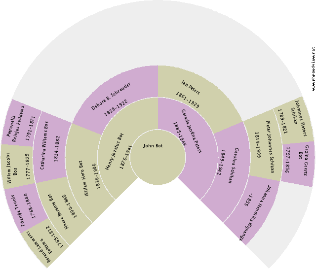 Jan Jansen Circle Diagram