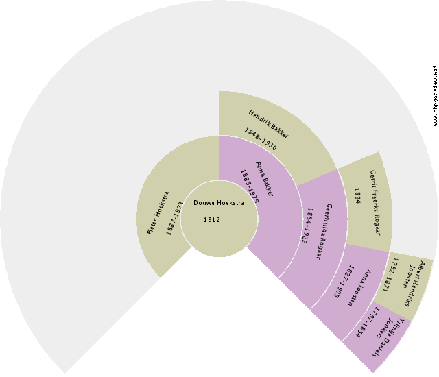 Welmoed Buitjes Circle Diagram