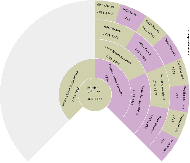 Donald Geraets Circle Diagram
