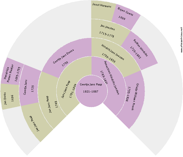 Reinier Varhallen Circle Diagram