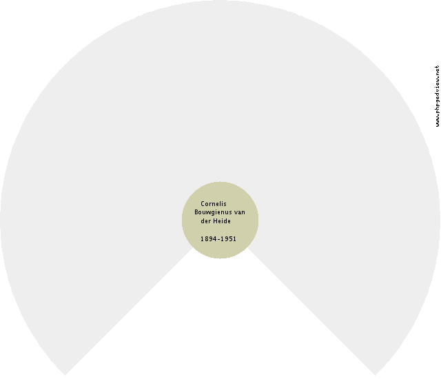 Scott Studer Circle Diagram