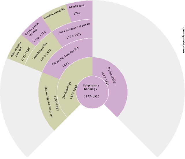 Gooikjen Marinus Circle Diagram