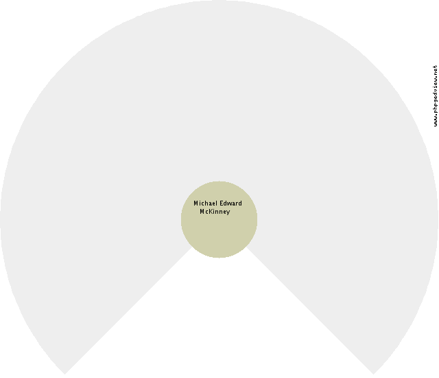Edward Lloyd Pechin Circle Diagram