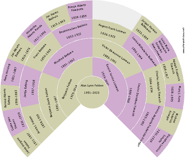 January DeGerlia Circle Diagram