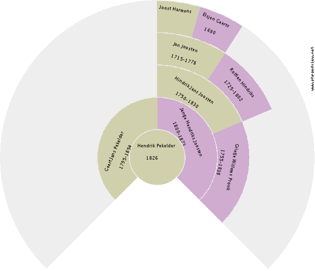 Deanna Houseman Circle Diagram