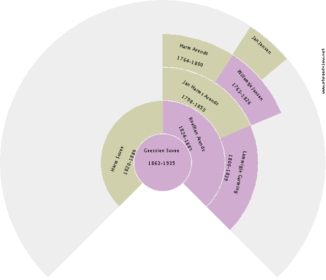 Kenneth Dale Wall Circle Diagram