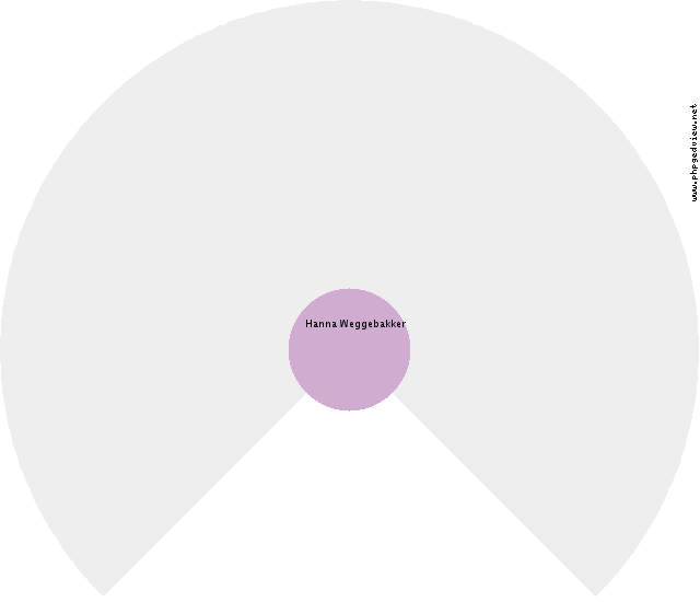 Jacobus Wijninga Circle Diagram