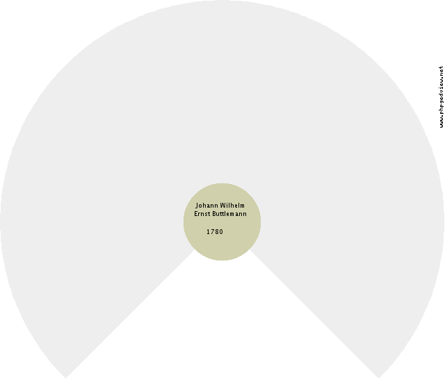 Simon Reker Circle Diagram