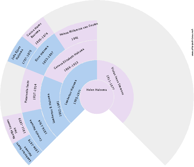Harm de Roo Circle Diagram