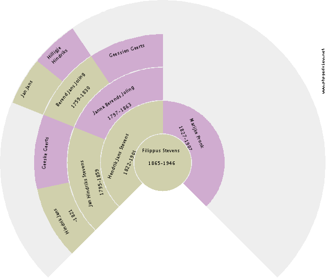 Arthur Rieske Circle Diagram