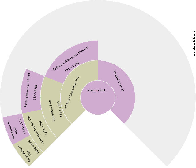 Ronald Dale Funderburg Circle Diagram