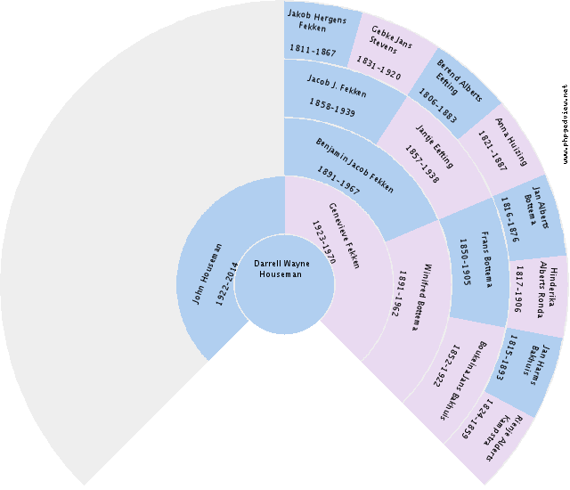 Jacoba Wieringa Circle Diagram