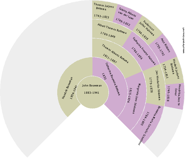 John McCarthy Circle Diagram