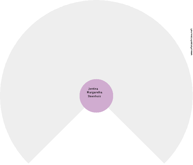 Jantje Anne Rijkens Circle Diagram