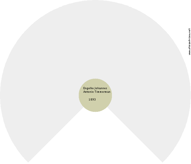 Rudolfus Wesselinus Niehuis Circle Diagram
