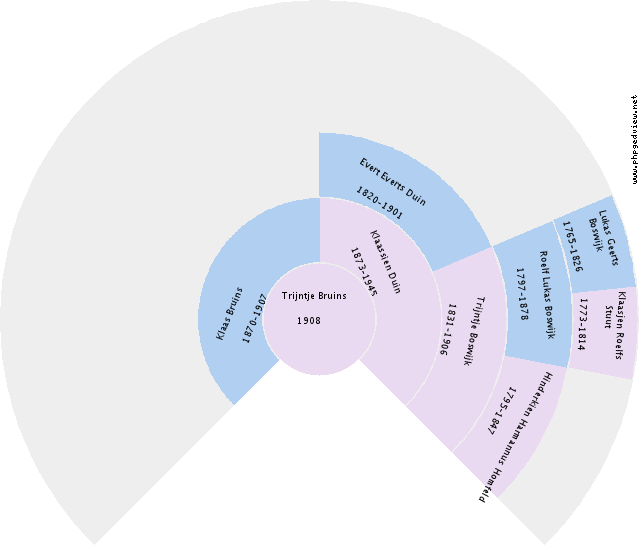 Jacobina Witkop Circle Diagram